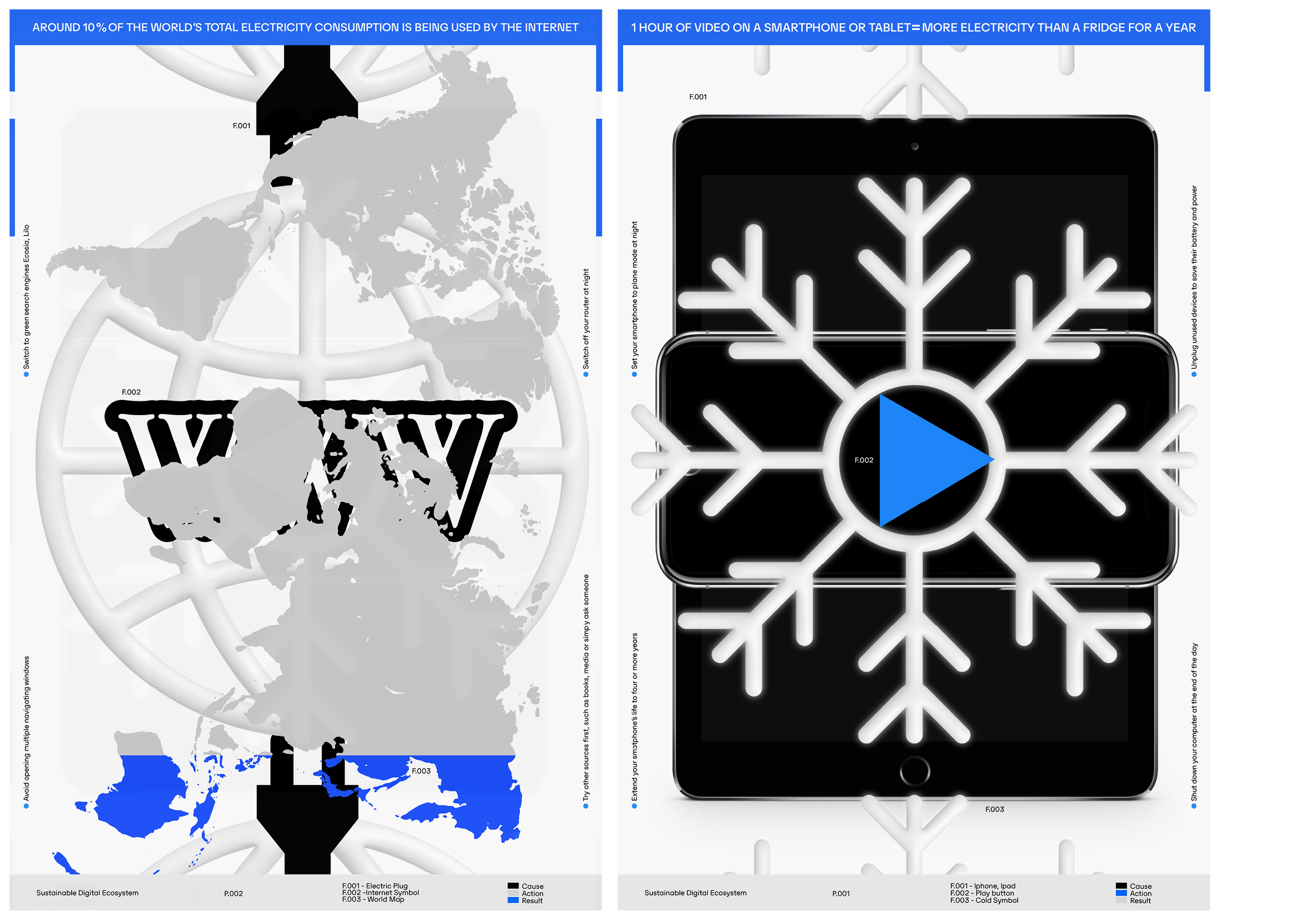 𝔅 I Sustainable Digital Ecosystem